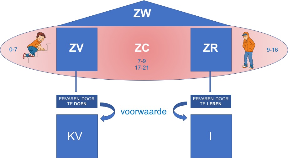 model zelfwaardering 1