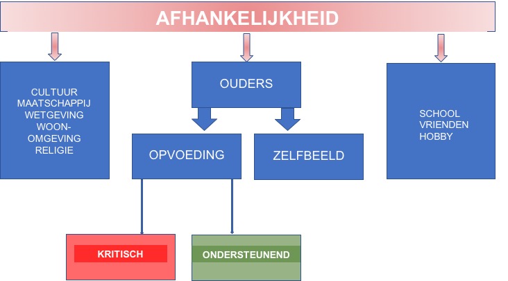 model zelfwaardering 2