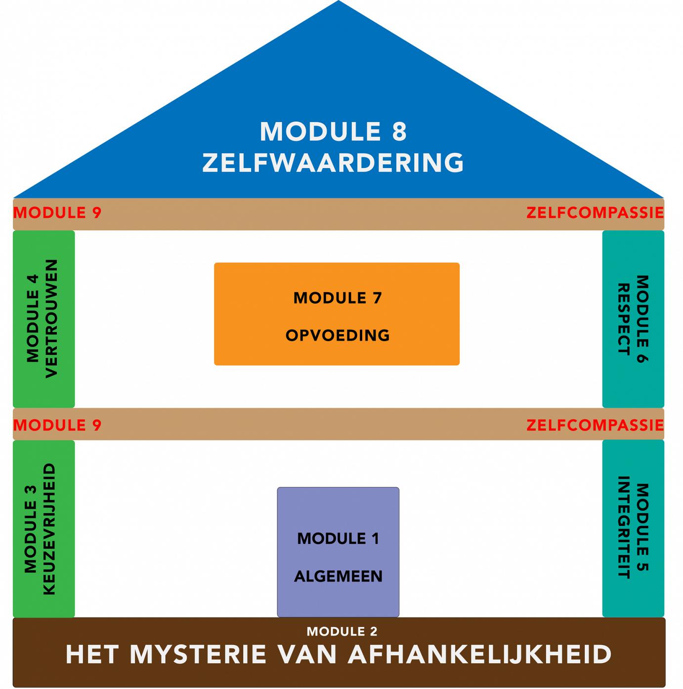 huis van zelfwaardering