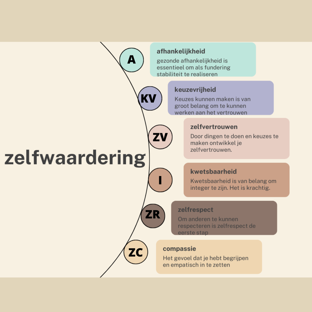 zelfwaardering 9